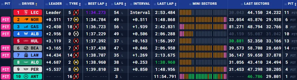 Бахрейн: передсезонні тести – день другий (текстова трансляція) | BoxBox.com.ua Бахрейн: передсезонні тести – день другий (текстова трансляція) (фото 5)