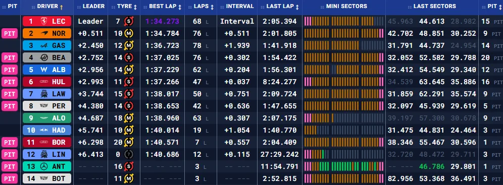 Бахрейн: передсезонні тести – день другий (текстова трансляція) | BoxBox.com.ua Бахрейн: передсезонні тести – день другий (текстова трансляція) (фото 3)