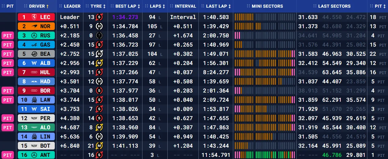 Бахрейн: передсезонні тести – день другий (текстова трансляція) | BoxBox.com.ua Бахрейн: передсезонні тести – день другий (текстова трансляція) (фото 1)