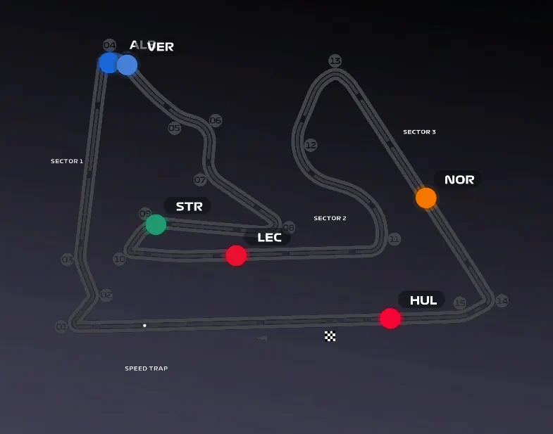 Бахрейн: передсезонні тести – день перший (текстова трансляція) (фото 3)
