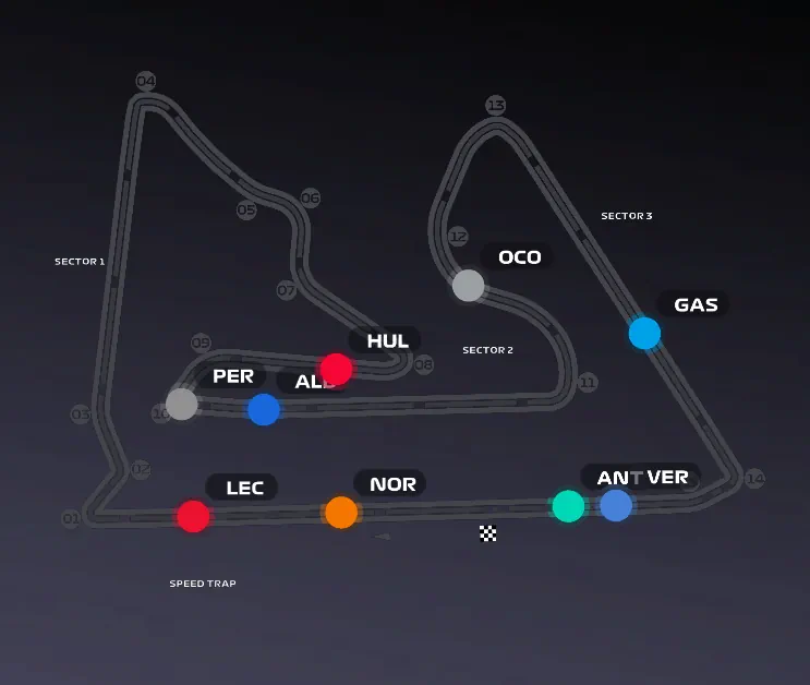 Бахрейн: передсезонні тести – день перший (текстова трансляція) (фото )