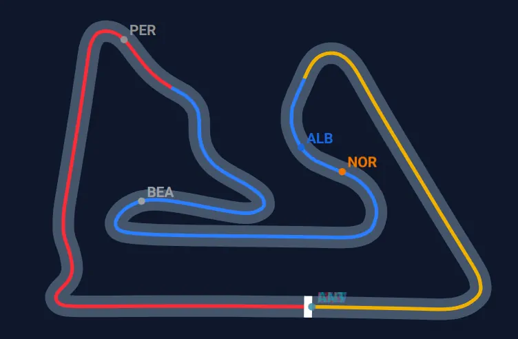 Бахрейн: передсезонні тести – день другий (текстова трансляція) | BoxBox.com.ua Бахрейн: передсезонні тести – день другий (текстова трансляція) (фото 4)
