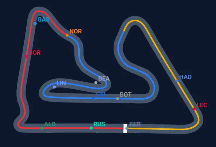 Бахрейн: передсезонні тести – день другий (текстова трансляція) | BoxBox.com.ua Бахрейн: передсезонні тести – день другий (текстова трансляція) (фото 2)