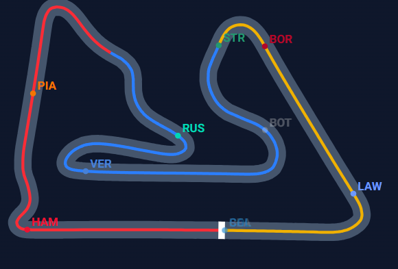 Бахрейн: передсезонні тести – день третій (текстова трансляція) | BoxBox.com.ua Бахрейн: передсезонні тести – день третій (текстова трансляція) (фото 14)