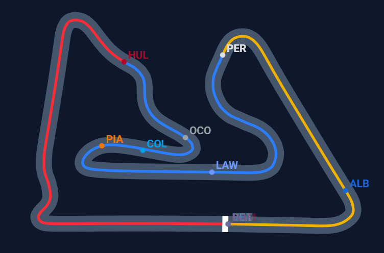 Бахрейн: передсезонні тести – день третій (текстова трансляція) | BoxBox.com.ua Бахрейн: передсезонні тести – день третій (текстова трансляція) (фото 2)