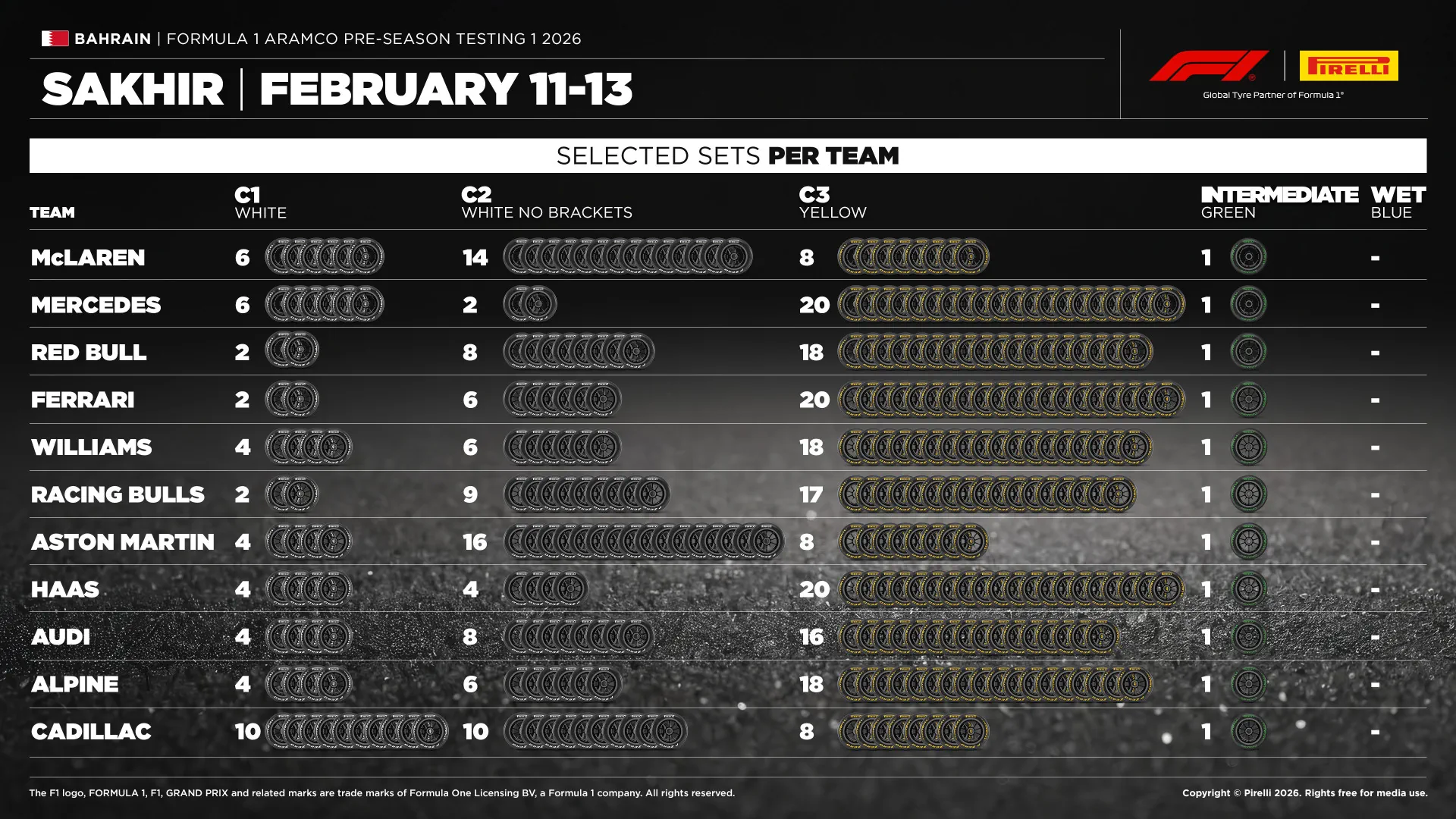 Бахрейн: передсезонні тести – день перший (текстова трансляція) (фото 11)