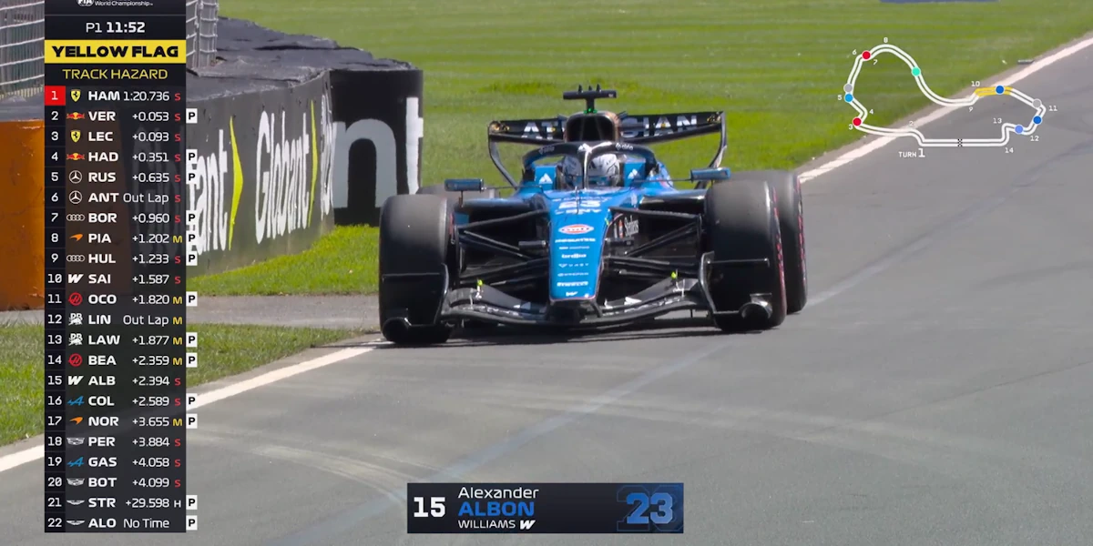 Гран-прі Австралії: Вільна практика 1 (текстова трансляція) (фото 1)