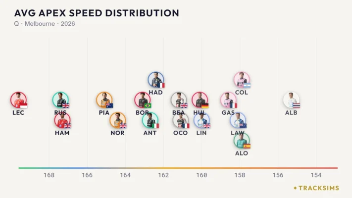 Ландо Норріс впевнений, що Ferrari мають кращий болід, ніж Mercedes (фото )