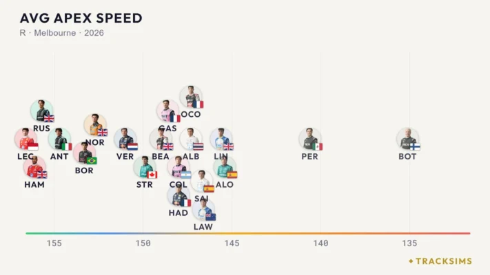 Ландо Норріс впевнений, що Ferrari мають кращий болід, ніж Mercedes (фото 1)