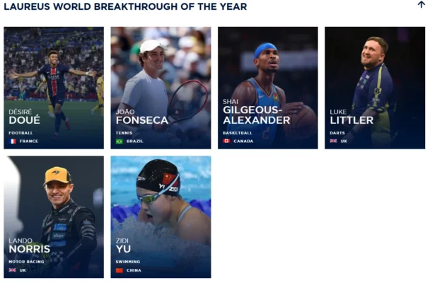 Ландо Норріс та McLaren номіновані на премію Laureus World Sports Awards | BoxBox.com.ua Ландо Норріс та McLaren номіновані на премію Laureus World Sports Awards (фото )