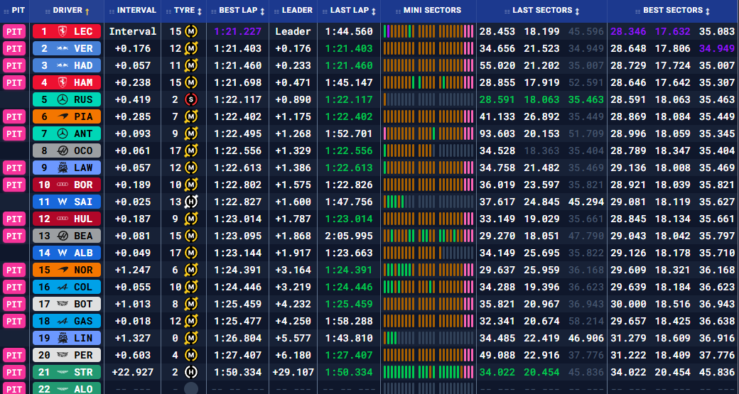 Гран-прі Австралії: Вільна практика 1 (текстова трансляція) (фото 4)