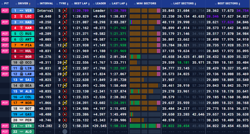 Гран-прі Австралії: Вільна практика 1 (текстова трансляція) (фото 2)