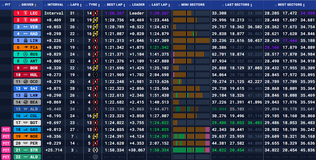 Гран-прі Австралії: Вільна практика 1 (текстова трансляція) (фото )