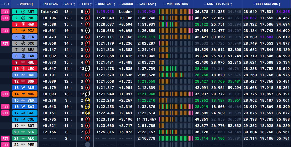 Гран-прі Австралії: Вільна практика 2 (текстова трансляція) (фото 4)