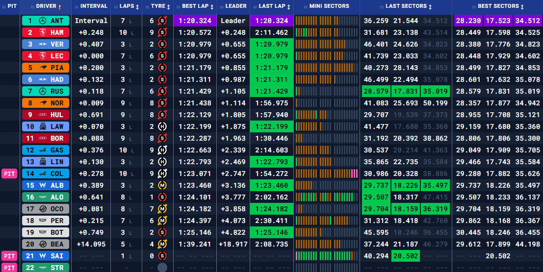 Гран-прі Австралії: Вільна практика 3 (текстова трансляція) | BoxBox.com.ua Гран-прі Австралії: Вільна практика 3 (текстова трансляція) (фото 5)