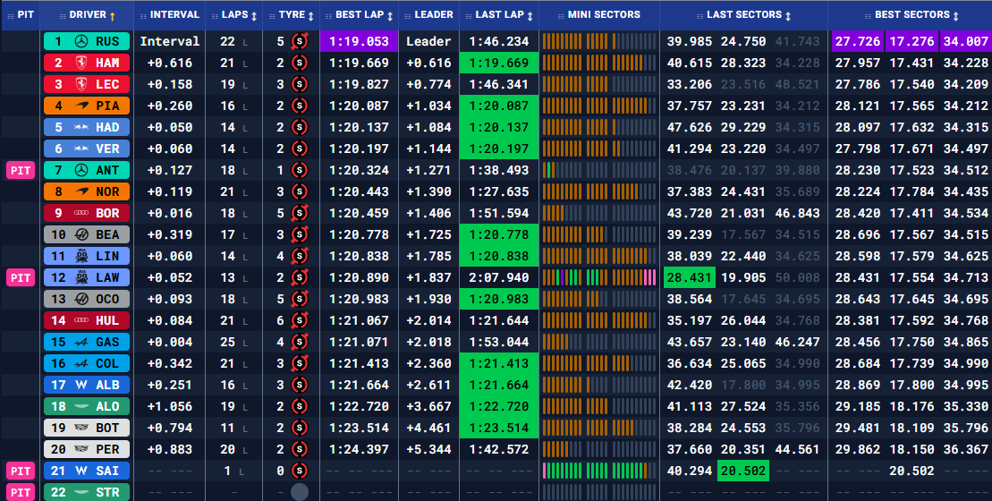 Гран-прі Австралії: Вільна практика 3 (текстова трансляція) | BoxBox.com.ua Гран-прі Австралії: Вільна практика 3 (текстова трансляція) (фото )