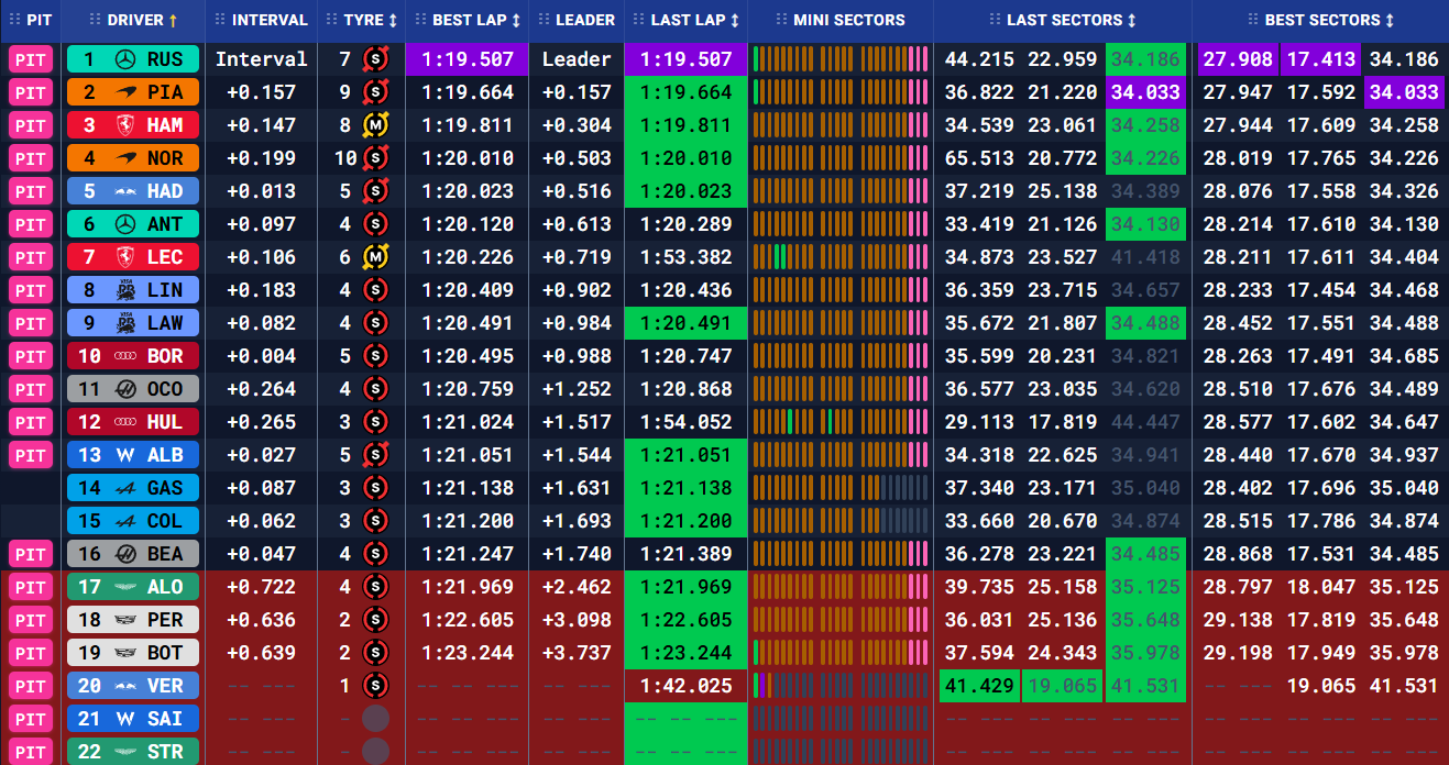 Гран-прі Австралії: Кваліфікація (текстова трансляція) | BoxBox.com.ua Гран-прі Австралії: Кваліфікація (текстова трансляція) (фото 3)