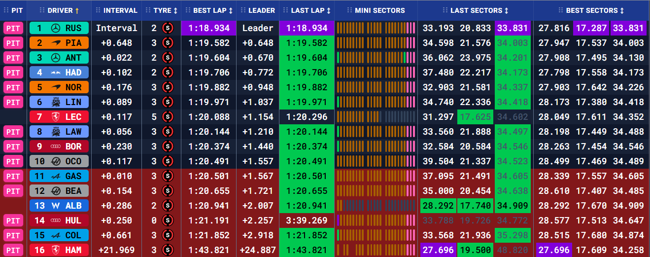 Гран-прі Австралії: Кваліфікація (текстова трансляція) | BoxBox.com.ua Гран-прі Австралії: Кваліфікація (текстова трансляція) (фото 2)