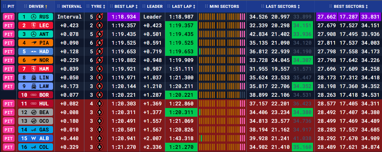 Гран-прі Австралії: Кваліфікація (текстова трансляція) | BoxBox.com.ua Гран-прі Австралії: Кваліфікація (текстова трансляція) (фото 1)