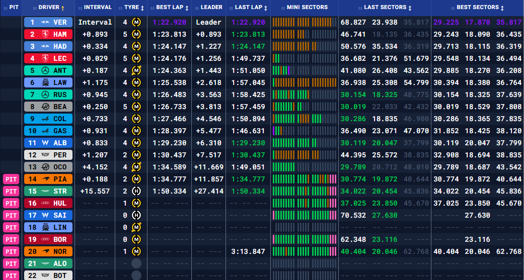 Гран-прі Австралії: Вільна практика 1 (текстова трансляція) (фото 5)