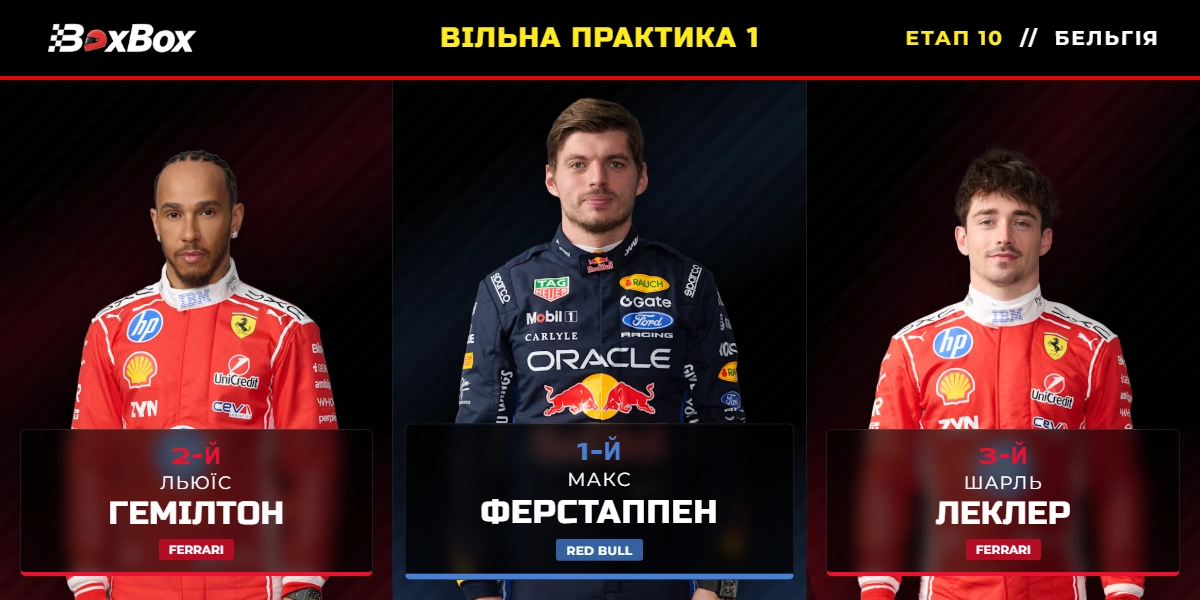 Гран-прі Бельгії: Вільна практика 1 (результати сесії)