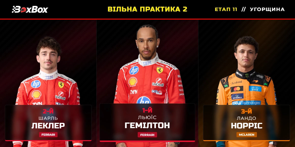 Гран-прі Угорщини: Вільна практика 2 (результати сесії)