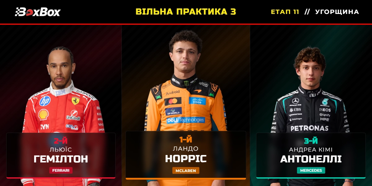 Гран-прі Угорщини: Вільна практика 3 (результати сесії)