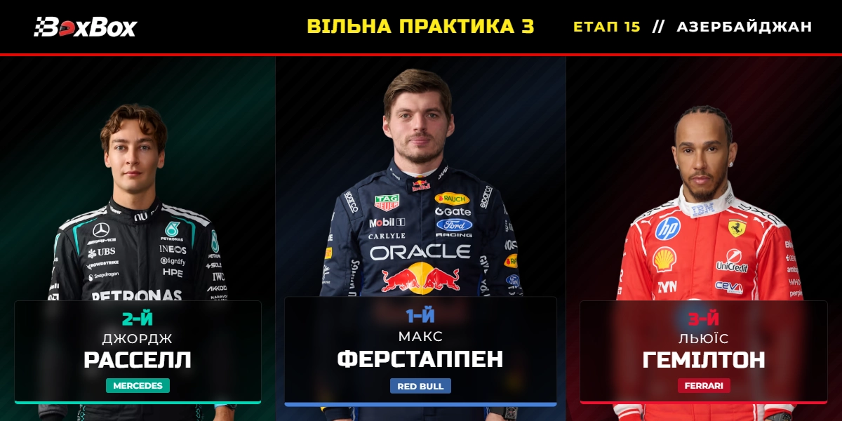 Гран-прі Азербайджану: Вільна практика 3 (результати сесії)