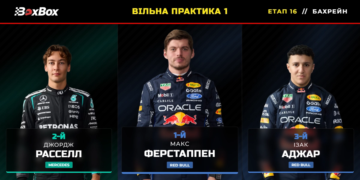 Гран-прі Бахрейну: Вільна практика 1 (результати сесії)