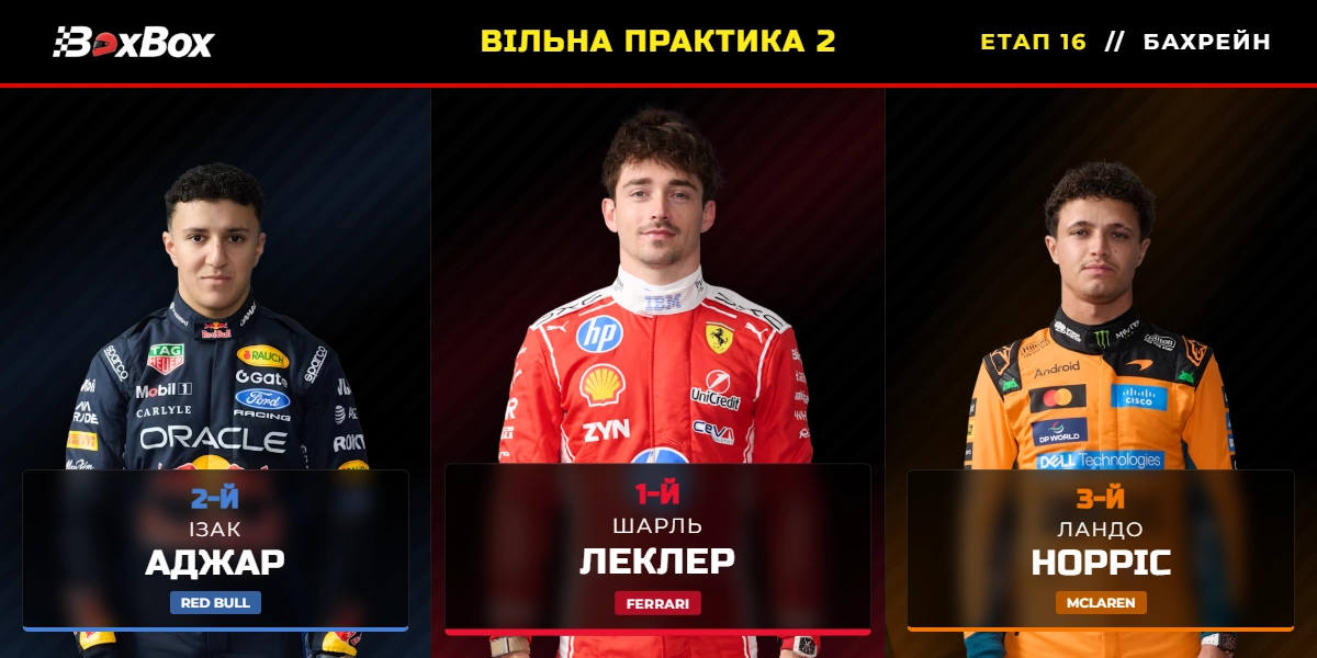 Гран-прі Бахрейну: Вільна практика 2 (результати сесії)